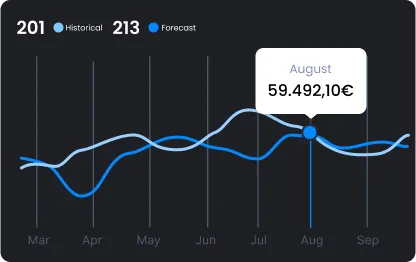Define and manage Define and manage