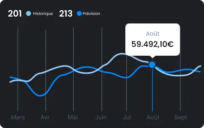 Définir et gérer Définir et gérer