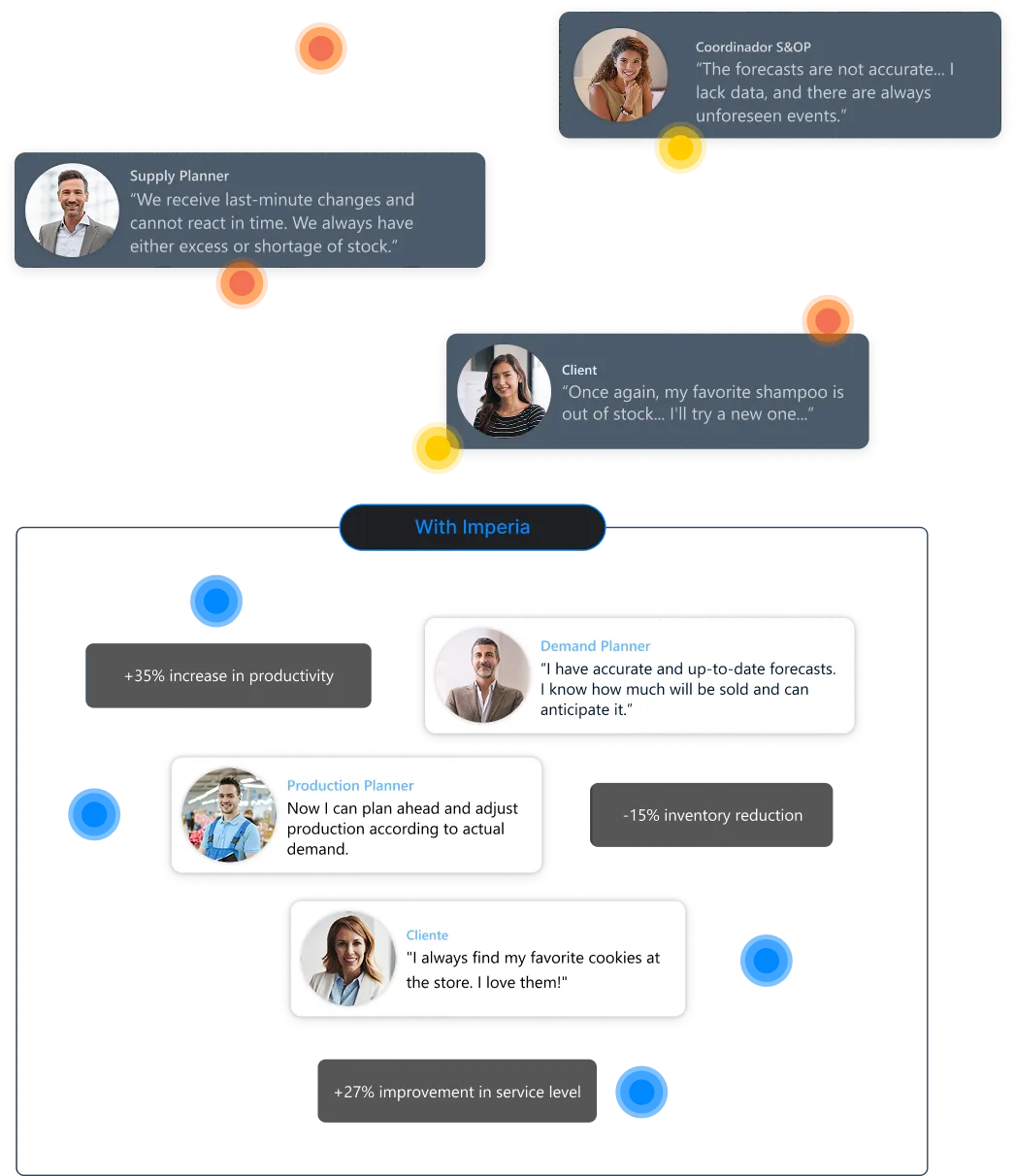 optimal stock levels  optimal stock levels